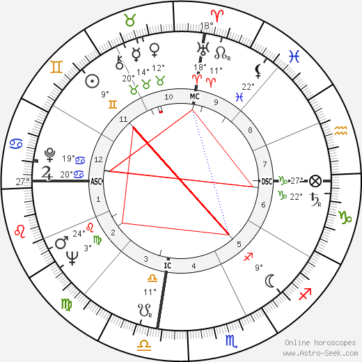 Shirley Verrett birth chart, biography, wikipedia 2023, 2024