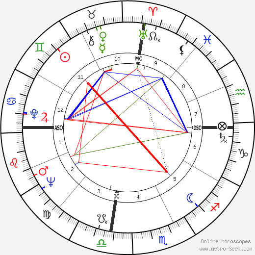 Shirley Verrett birth chart, Shirley Verrett astro natal horoscope, astrology