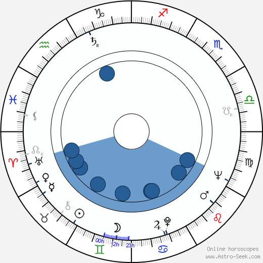 Stephen Young wikipedia, biography, birth chart, instagram Stephen Young wikipedia, horoscope, astrology, instagram