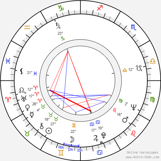 Stephen Young birth chart, biography, wikipedia 2024, 2025