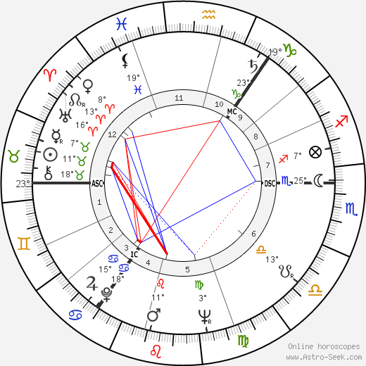 Tom Sutherland birth chart, biography, wikipedia 2023, 2024