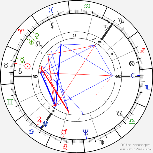 Tom Sutherland birth chart, Tom Sutherland astro natal horoscope, astrology