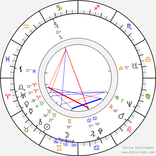 Tom Toelle birth chart, biography, wikipedia 2024, 2025
