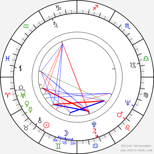 Tom Toelle birth chart, Tom Toelle astro natal horoscope, astrology