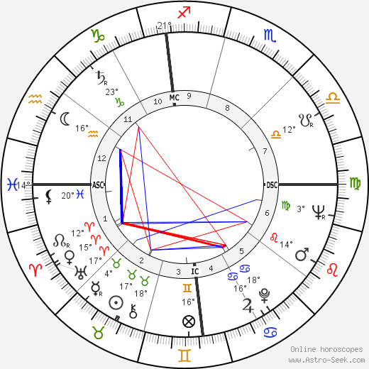 Vance Brand birth chart, biography, wikipedia 2023, 2024