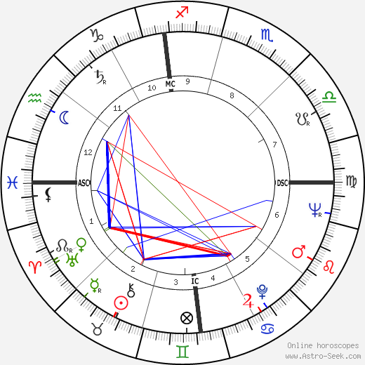 Vance Brand birth chart, Vance Brand astro natal horoscope, astrology