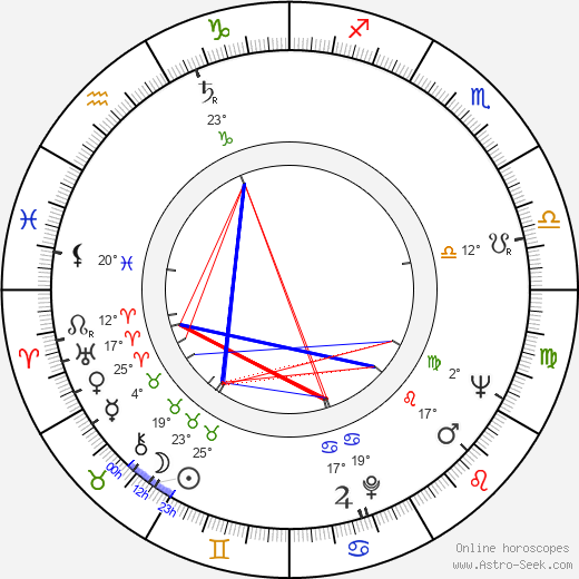 Vladimír Fiala birth chart, biography, wikipedia 2024, 2025