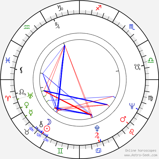 Vladimír Fiala birth chart, Vladimír Fiala astro natal horoscope, astrology