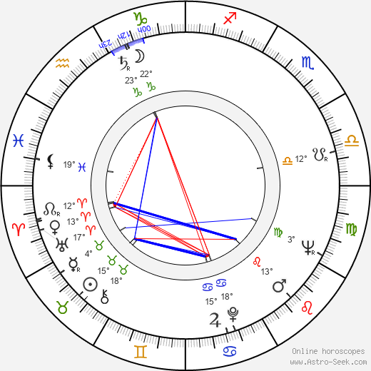 Vladimír Pospíšil birth chart, biography, wikipedia 2023, 2024