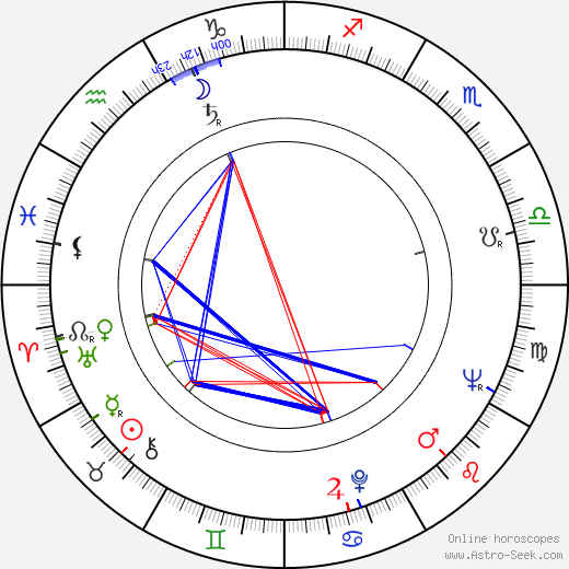 Vladimír Pospíšil birth chart, Vladimír Pospíšil astro natal horoscope, astrology