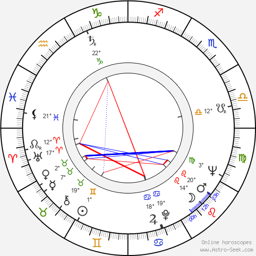 Vlasta Dyndová birth chart, biography, wikipedia 2023, 2024