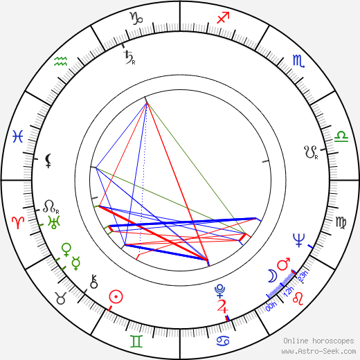 Vlasta Dyndová birth chart, Vlasta Dyndová astro natal horoscope, astrology