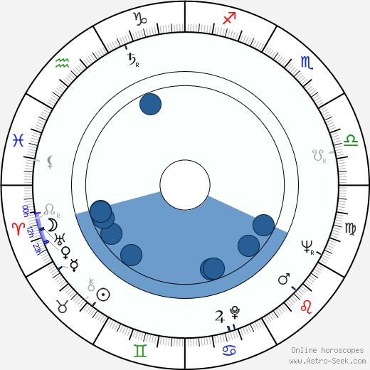 Zoltán Huszárik horoscope, astrology, sign, zodiac, date of birth, instagram