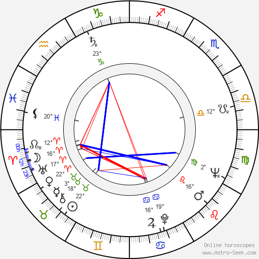 Zoltán Huszárik birth chart, biography, wikipedia 2024, 2025