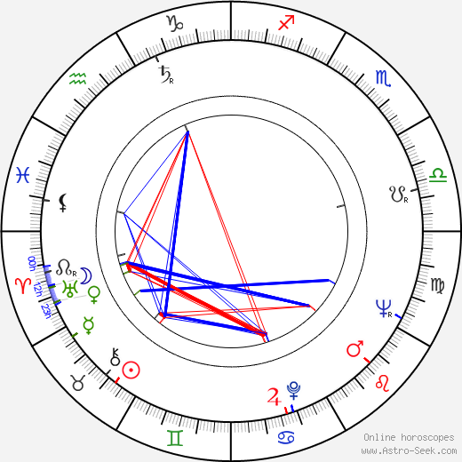 Zoltán Huszárik birth chart, Zoltán Huszárik astro natal horoscope, astrology