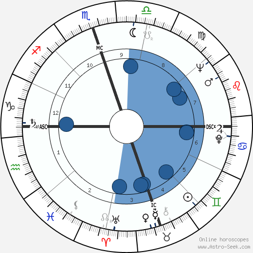 Zora Folley wikipedia, biography, birth chart, instagram Zora Folley wikipedia, horoscope, astrology, instagram