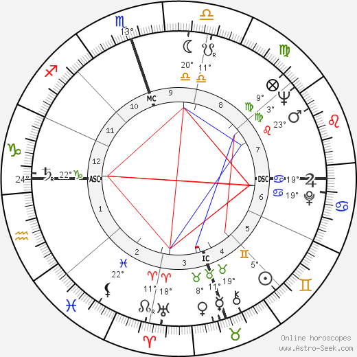 Zora Folley birth chart, biography, wikipedia 2024, 2025