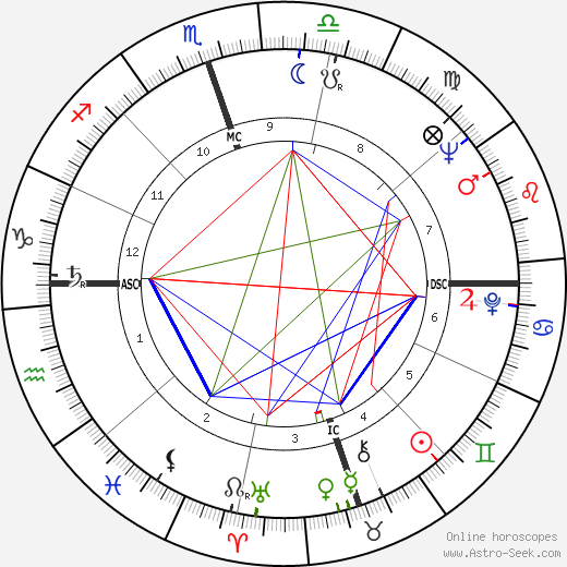 Zora Folley birth chart, Zora Folley astro natal horoscope, astrology