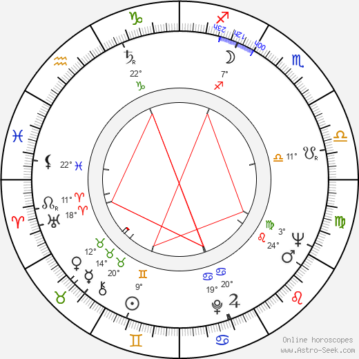 Zvi Hecker birth chart, biography, wikipedia 2023, 2024