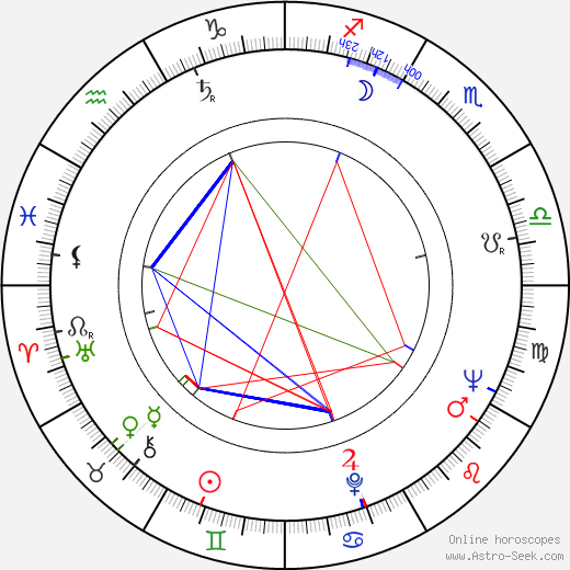 Zvi Hecker birth chart, Zvi Hecker astro natal horoscope, astrology