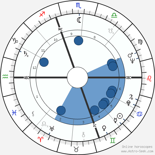 Alan Feinstein wikipedia, horoscope, astrology, instagram