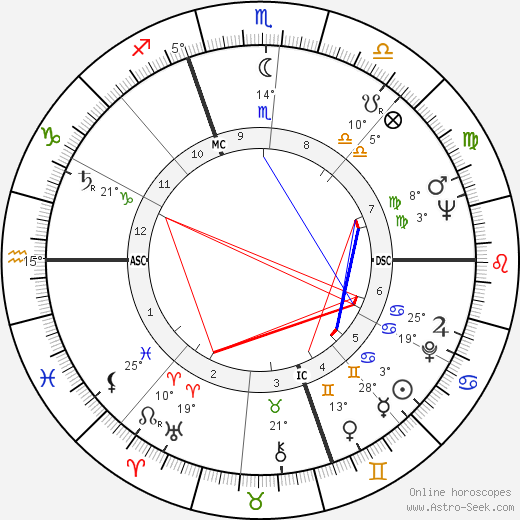 Alan Feinstein birth chart, biography, wikipedia 2023, 2024