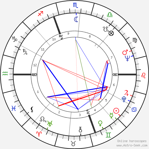 Alan Feinstein birth chart, Alan Feinstein astro natal horoscope, astrology