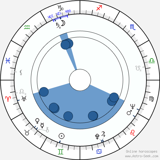 Anthony Harvey wikipedia, biography, birth chart, instagram Anthony Harvey wikipedia, horoscope, astrology, instagram