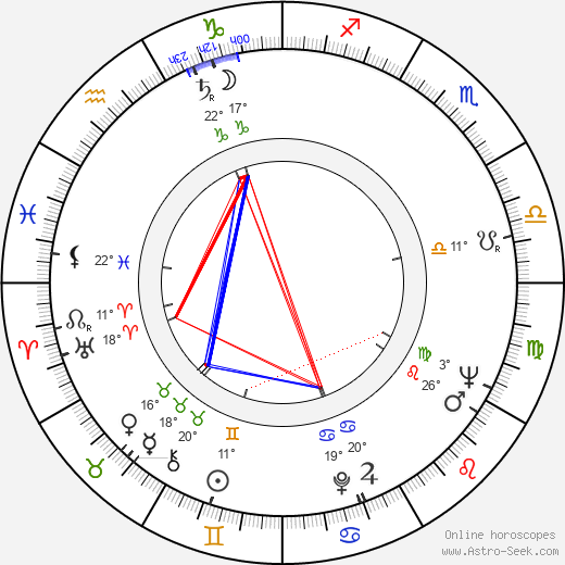Anthony Harvey birth chart, biography, wikipedia 2024, 2025