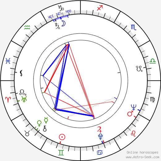 Anthony Harvey birth chart, Anthony Harvey astro natal horoscope, astrology