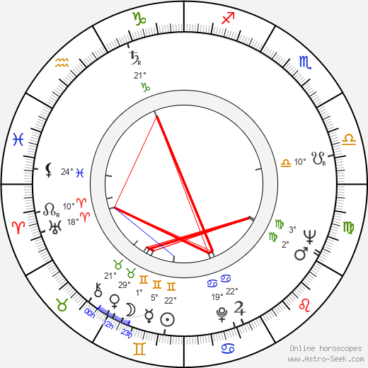 Béla Abody birth chart, biography, wikipedia 2024, 2025