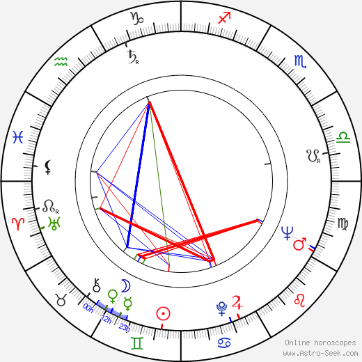 Béla Abody birth chart, Béla Abody astro natal horoscope, astrology