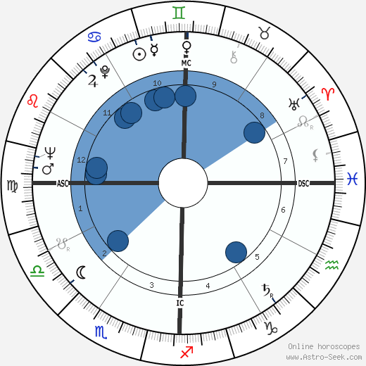 Billy Casper wikipedia, horoscope, astrology, instagram