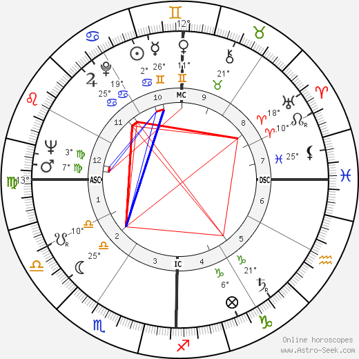 Billy Casper birth chart, biography, wikipedia 2024, 2025
