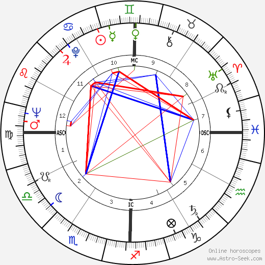 Billy Casper birth chart, Billy Casper astro natal horoscope, astrology