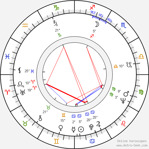Charles Bronfman birth chart, biography, wikipedia 2024, 2025