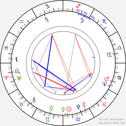 Charles Bronfman birth chart, Charles Bronfman astro natal horoscope, astrology