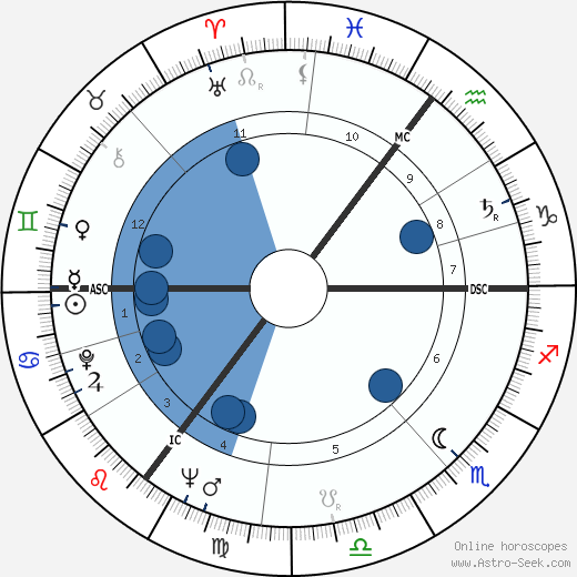 Colin Wilson wikipedia, biography, birth chart, instagram Colin Wilson wikipedia, horoscope, astrology, instagram