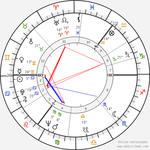 Colin Wilson birth chart, biography, wikipedia 2024, 2025
