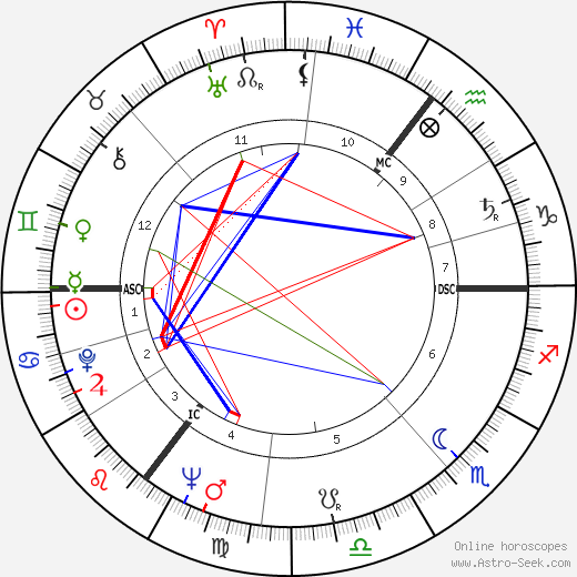 Colin Wilson birth chart, Colin Wilson astro natal horoscope, astrology