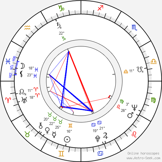 Dana Wynter birth chart, biography, wikipedia 2023, 2024