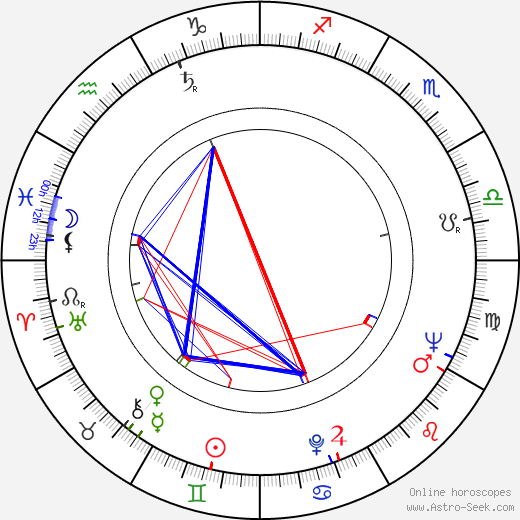 Dana Wynter birth chart, Dana Wynter astro natal horoscope, astrology