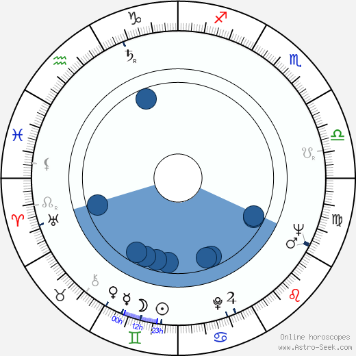 Dino Emanuelli wikipedia, horoscope, astrology, instagram