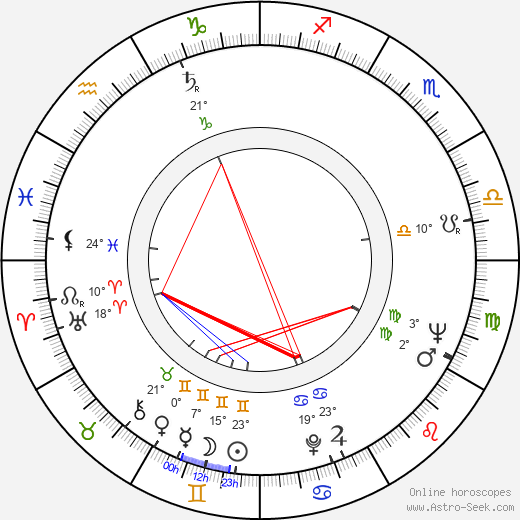 Dino Emanuelli birth chart, biography, wikipedia 2024, 2025