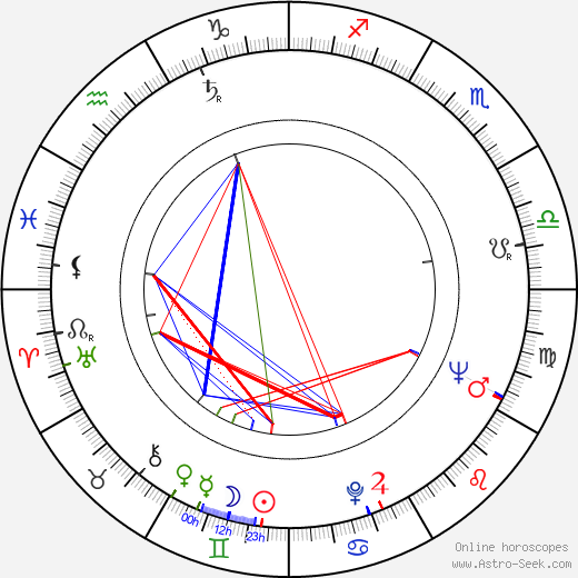 Dino Emanuelli birth chart, Dino Emanuelli astro natal horoscope, astrology