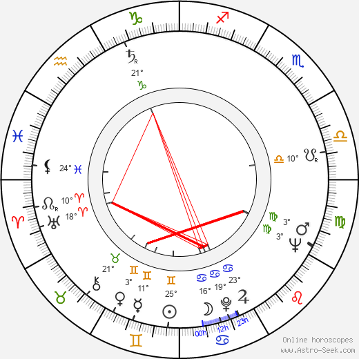 Dominic Frontiere birth chart, biography, wikipedia 2021, 2022