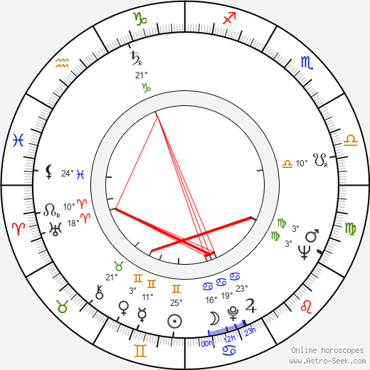 Dominic Frontiere birth chart, biography, wikipedia 2024, 2025