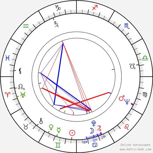 Dominic Frontiere birth chart, Dominic Frontiere astro natal horoscope, astrology