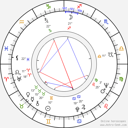 Elzbieta Jagielska birth chart, biography, wikipedia 2023, 2024