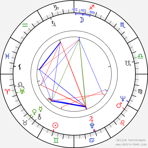 Elzbieta Jagielska birth chart, Elzbieta Jagielska astro natal horoscope, astrology